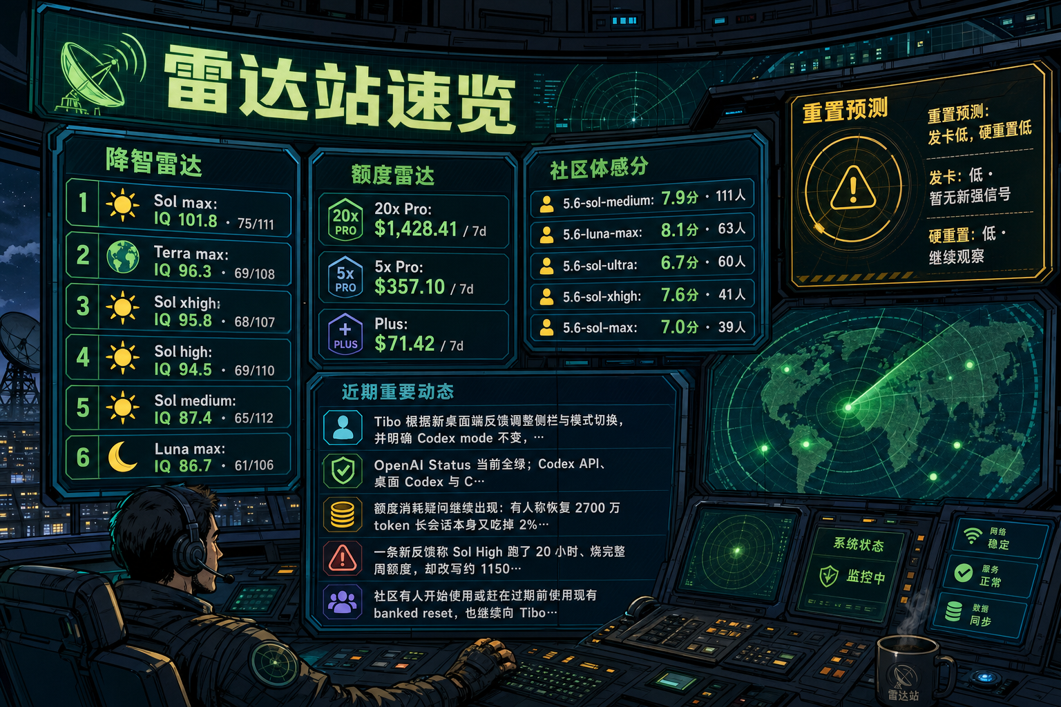 Codex radar overview: IQ Drop Radar cards, quota estimates, community scores, and recent important events
