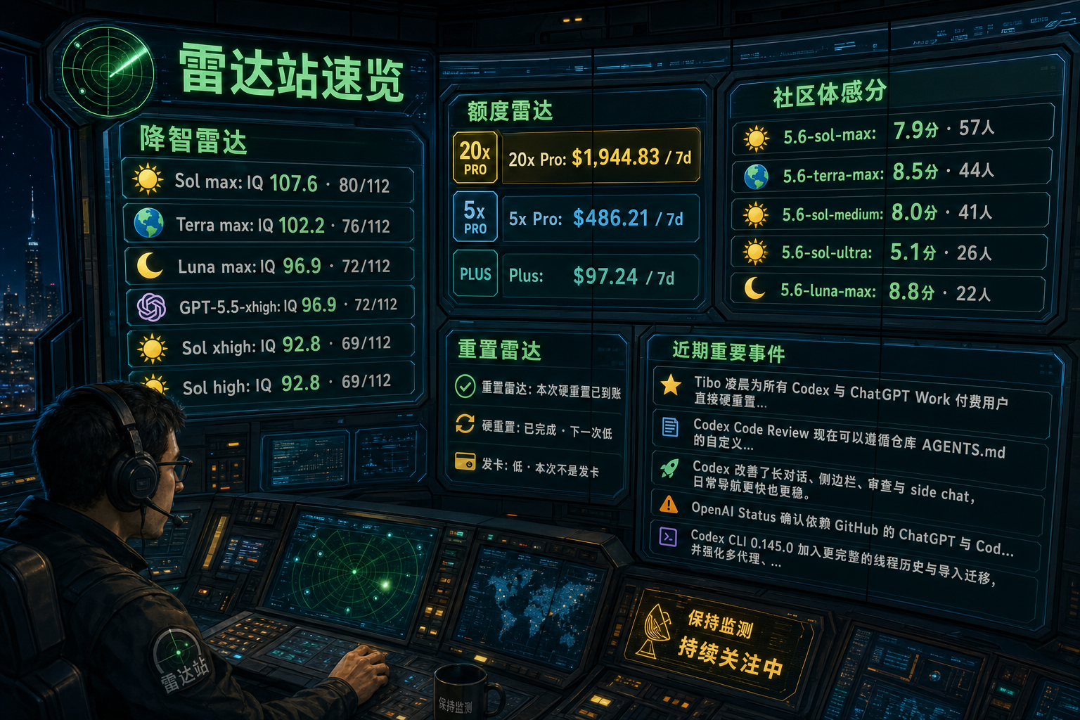 Codex 雷达站速览：降智雷达、额度雷达、社区体感分、重置雷达与最近重要事件