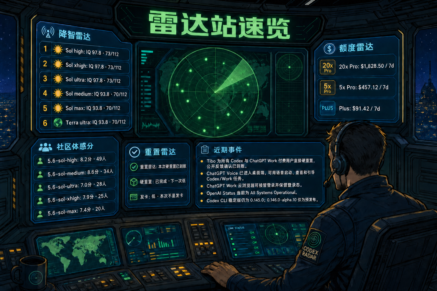 Codex 雷达站速览：降智雷达、额度雷达、社区体感分、重置雷达与最近重要事件