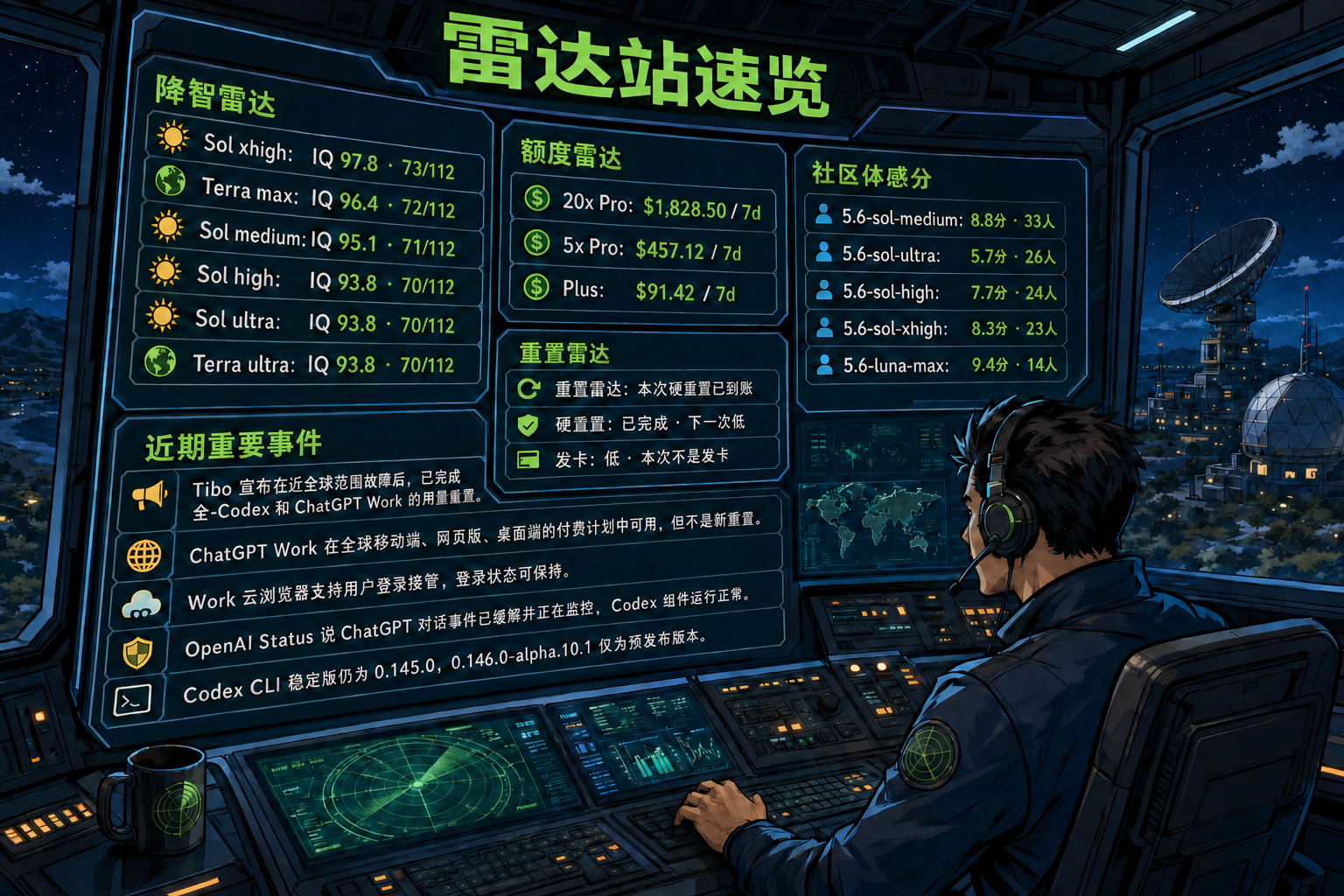 Codex 雷达站速览：降智雷达、额度雷达、社区体感分、重置雷达与最近重要事件