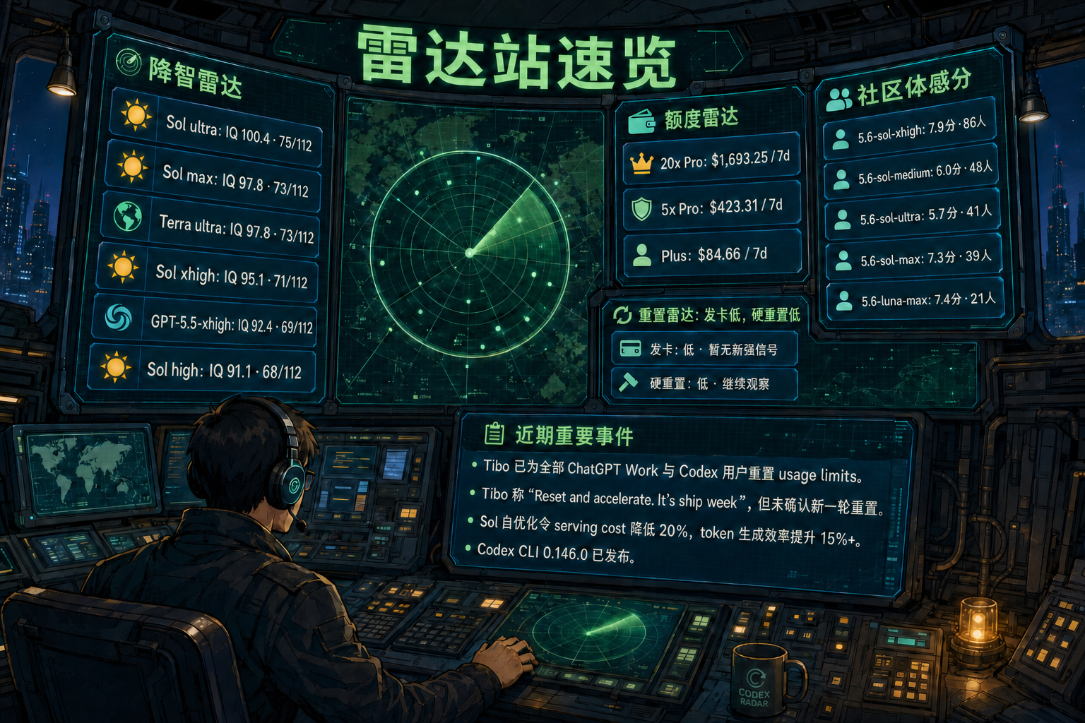 Codex 雷达站速览：降智雷达、额度雷达、社区体感分、重置雷达与最近重要事件
