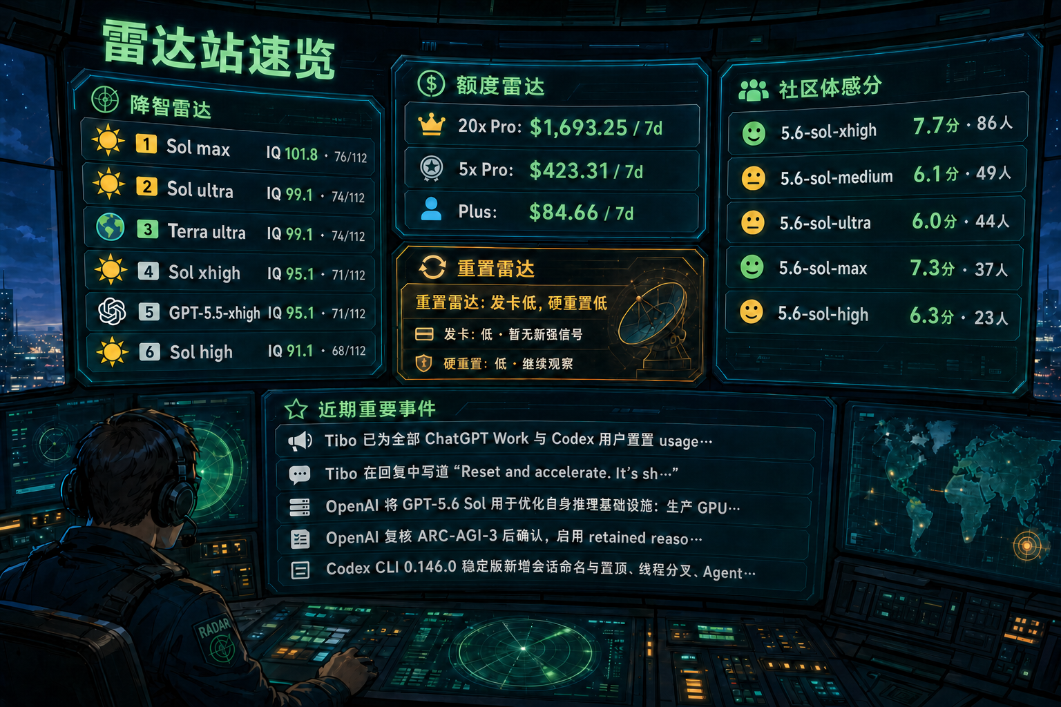 Codex 雷达站速览：降智雷达、额度雷达、社区体感分、重置雷达与最近重要事件