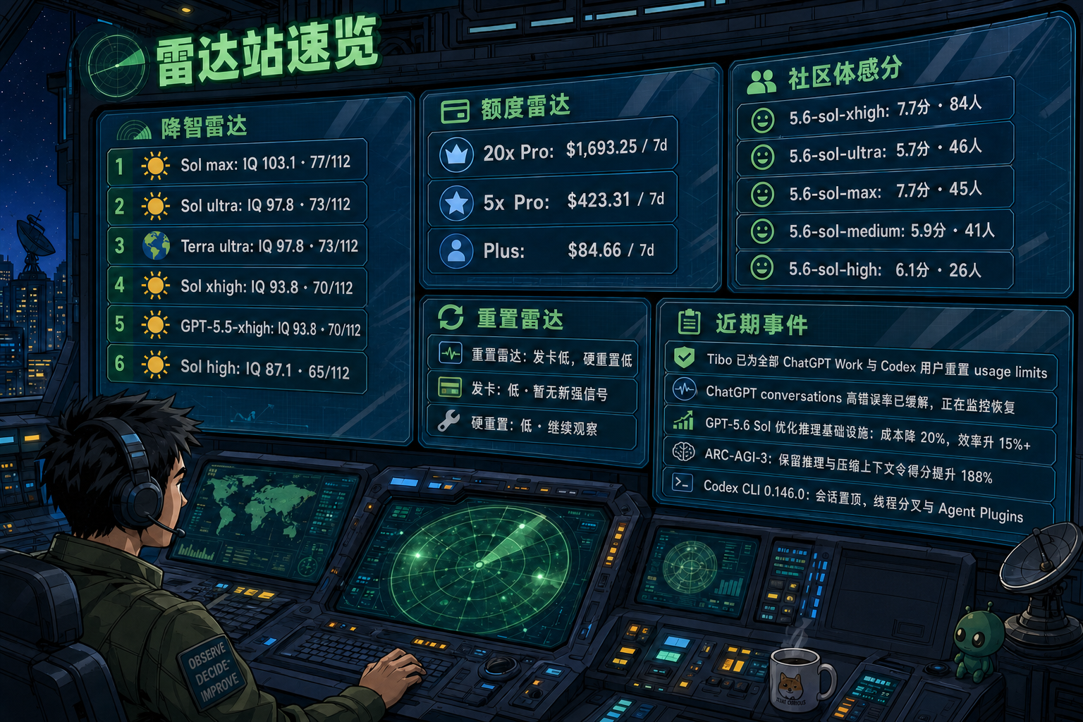 Codex 雷达站速览：降智雷达、额度雷达、社区体感分、重置雷达与最近重要事件