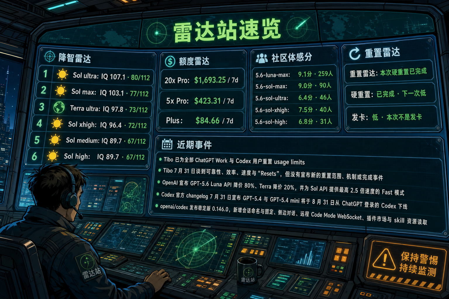 Codex 雷达站速览：降智雷达、额度雷达、社区体感分、重置雷达与最近重要事件