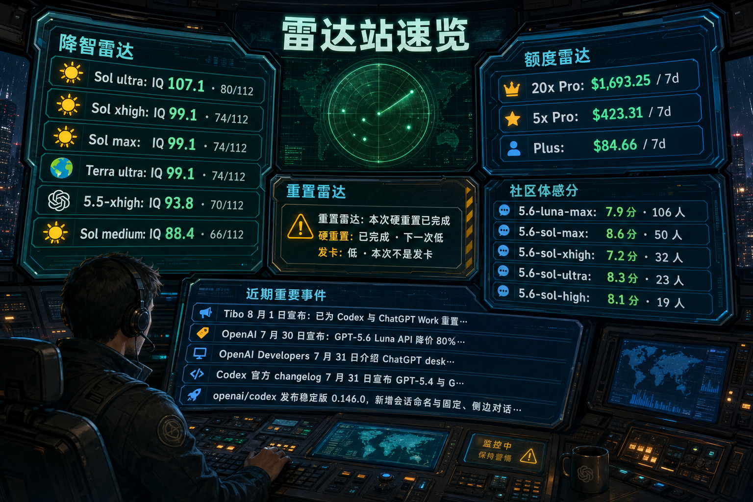 Codex 雷达站速览：降智雷达、额度雷达、社区体感分、重置雷达与最近重要事件