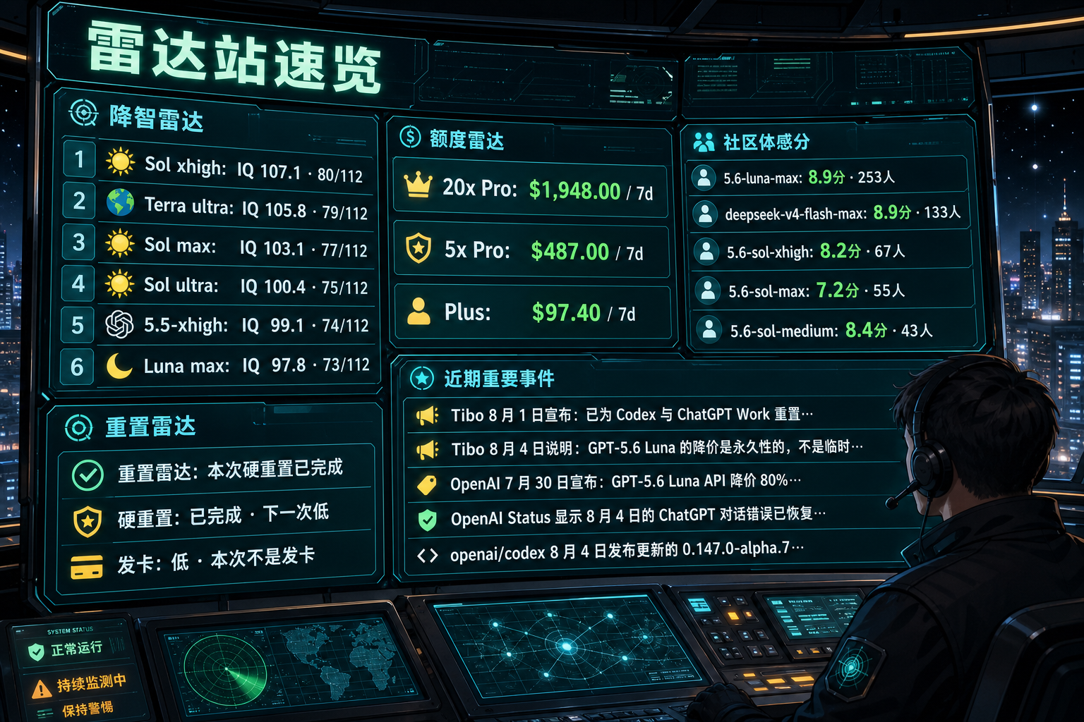 Codex 雷达站速览：降智雷达、额度雷达、社区体感分、重置雷达与最近重要事件