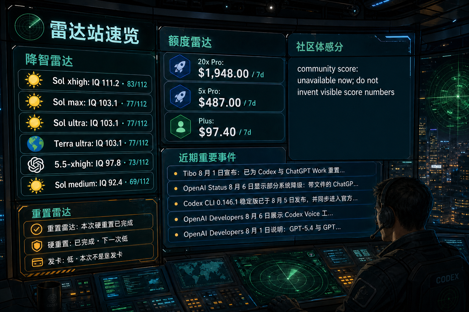 Codex 雷达站速览：降智雷达、额度雷达、社区体感分、重置雷达与最近重要事件
