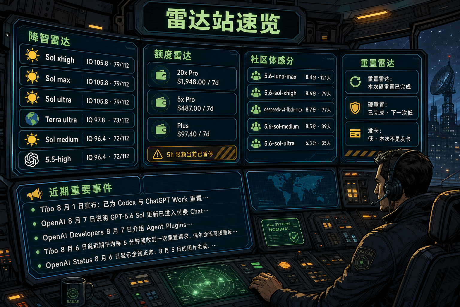 Codex 雷达站速览：降智雷达、额度雷达、社区体感分、重置雷达与最近重要事件