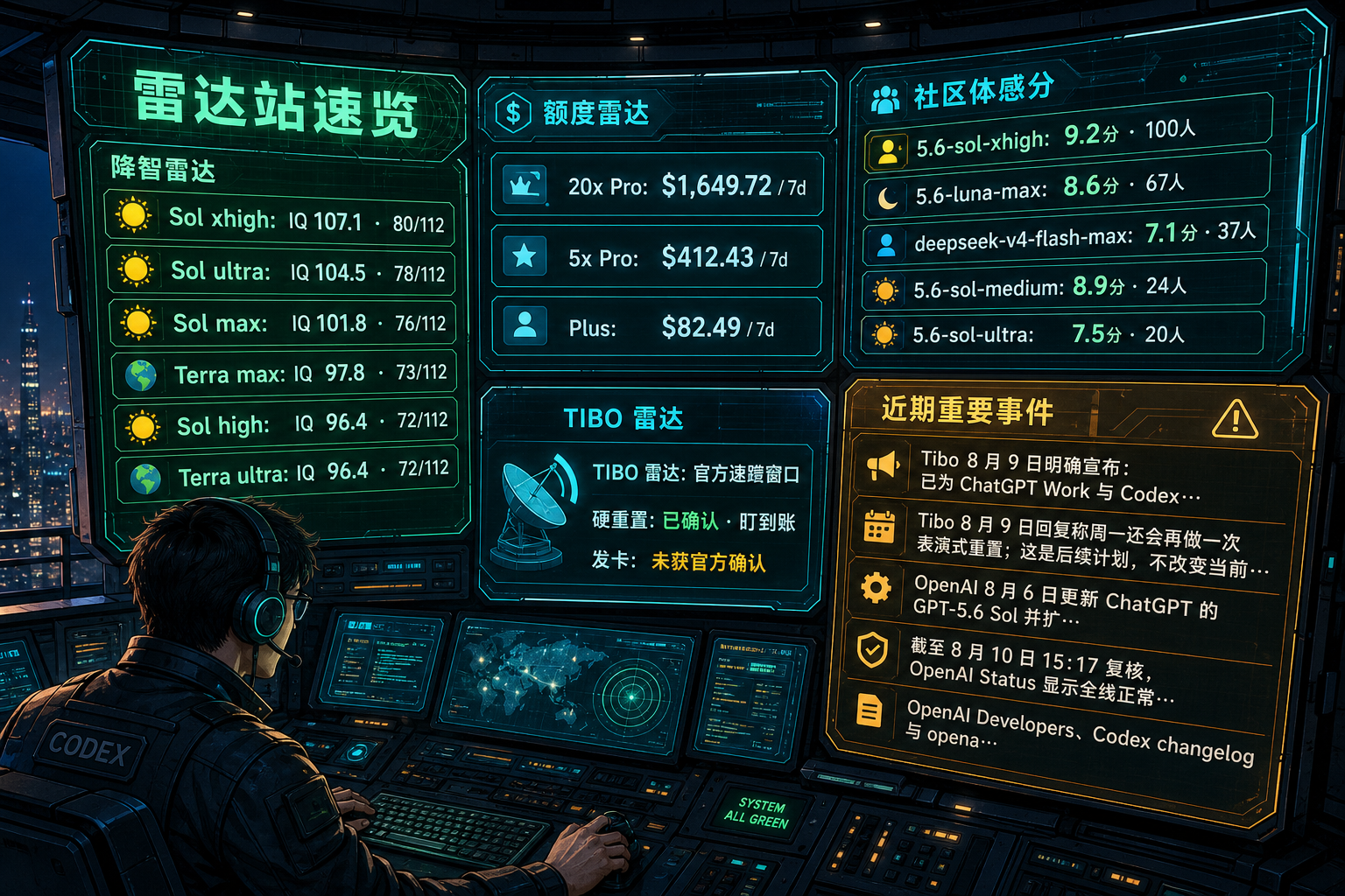 Codex 雷达站速览：降智雷达、额度雷达、社区体感分、TIBO 雷达与最近重要事件