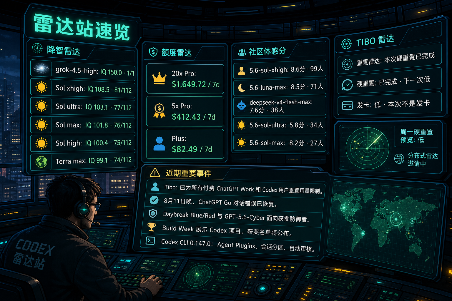 Codex 雷达站速览：降智雷达、额度雷达、社区体感分、TIBO 雷达与最近重要事件