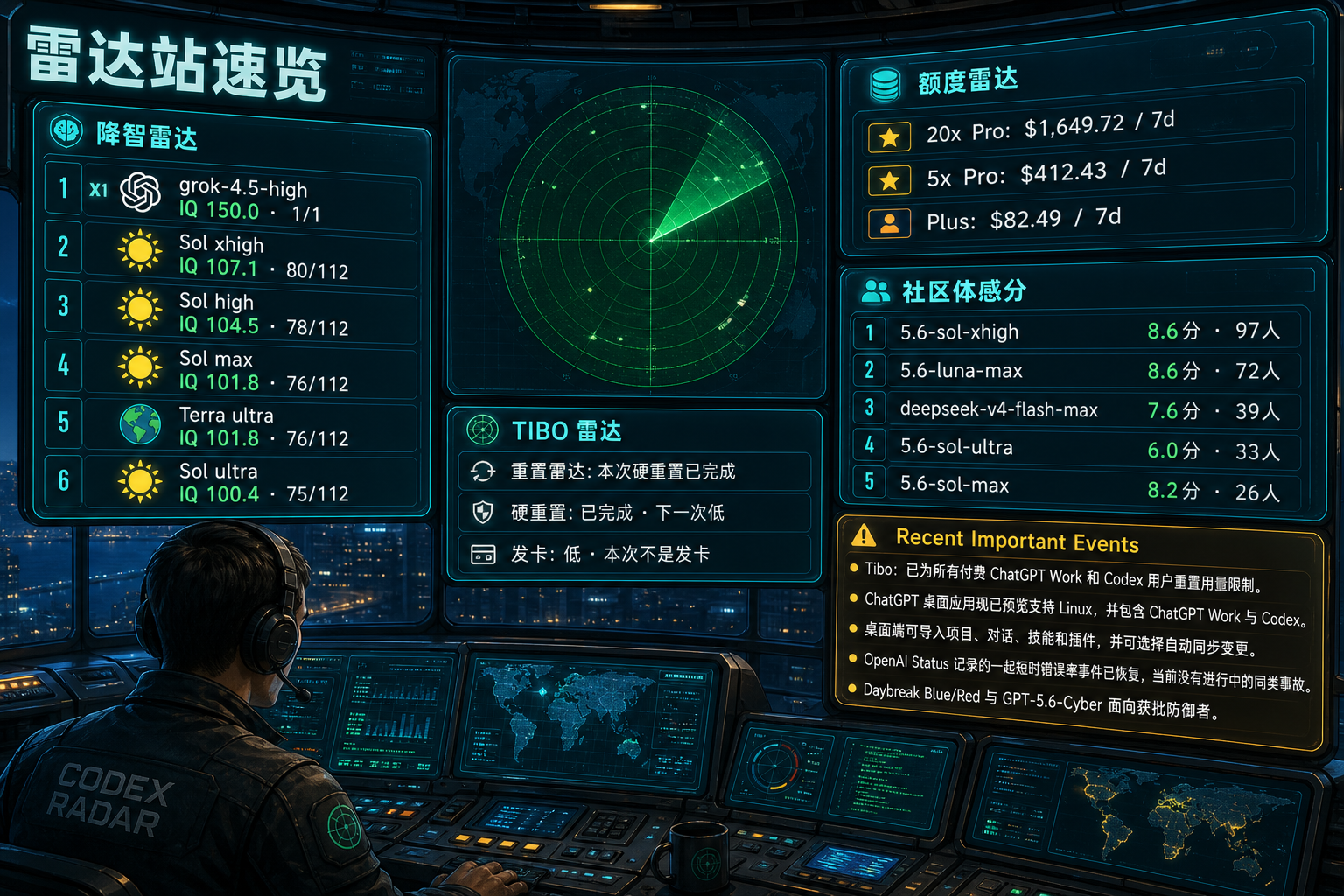 Codex 雷达站速览：降智雷达、额度雷达、社区体感分、TIBO 雷达与最近重要事件